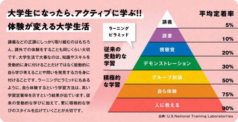 空きコマと放課後をどう活用する？