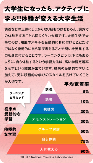 空きコマと放課後をどう活用する？