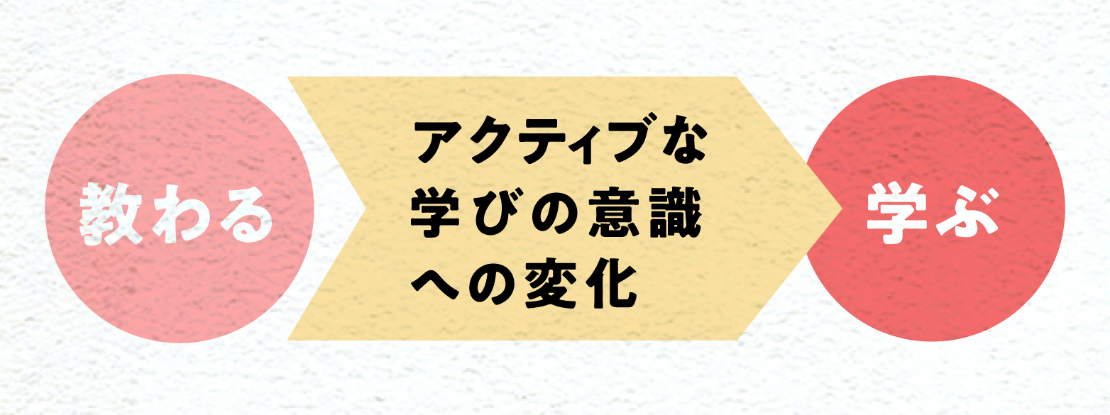 意識が変わると大学生活が変わる