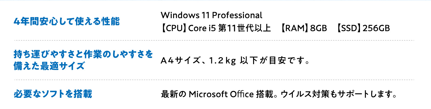 選定のポイント