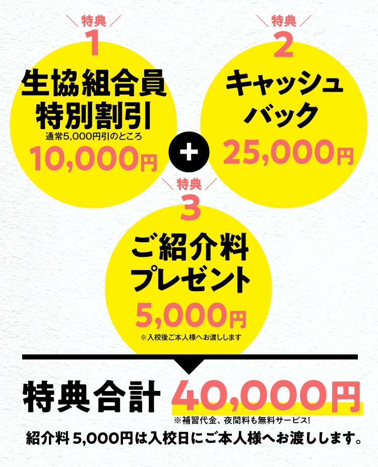 特典適用すると33,000円引きになります!