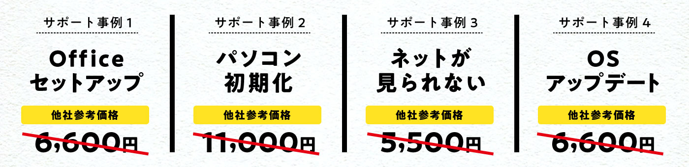 サポート期間中、何回でも、無料でご利用頂けます。