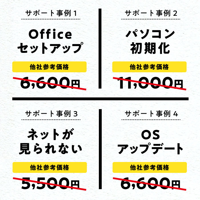 サポート期間中、何回でも、無料でご利用頂けます。