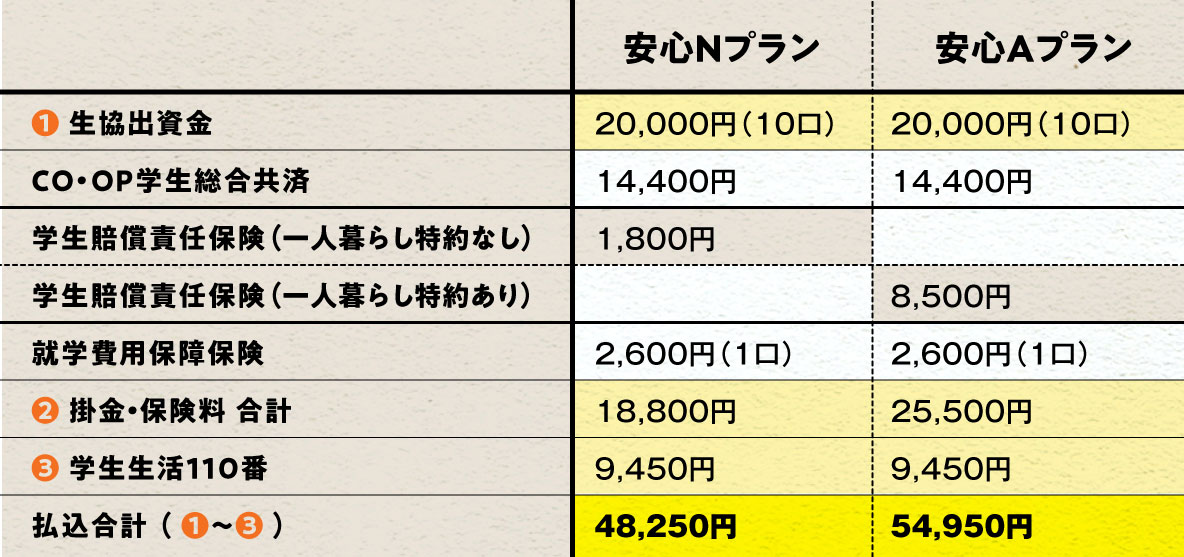 ライフスタイルに合わせて2つのプランをご提案します。