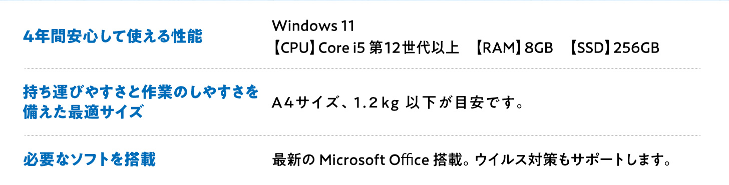 選定のポイント