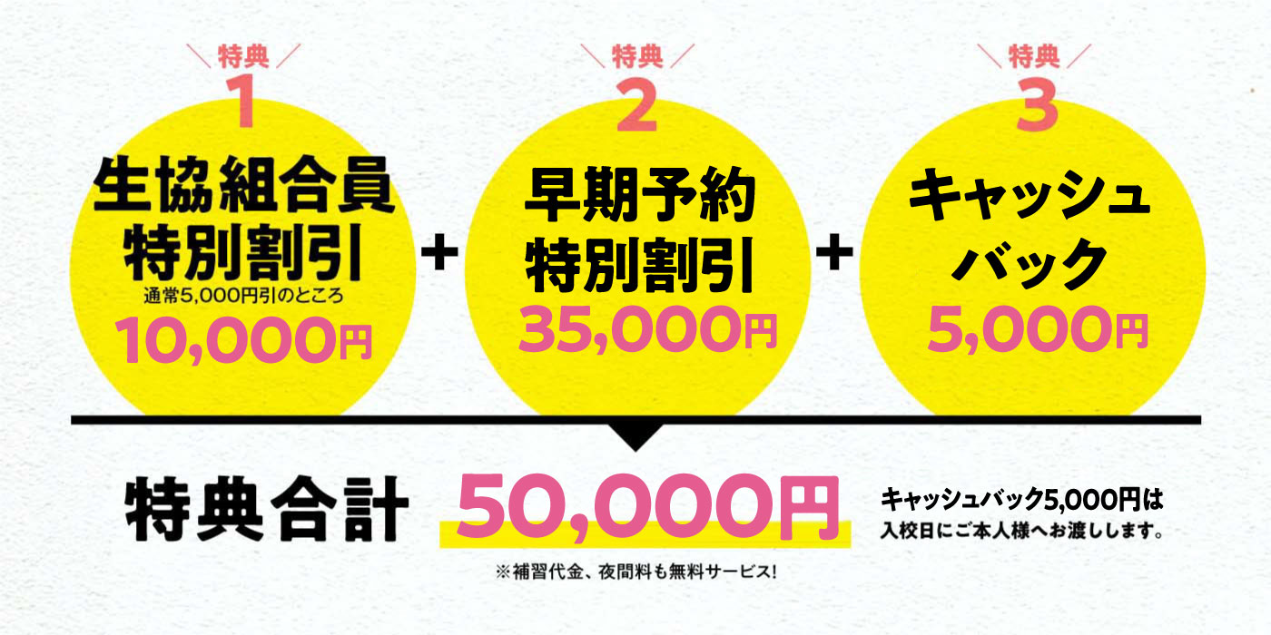 特典適用すると45,000円引きになります!