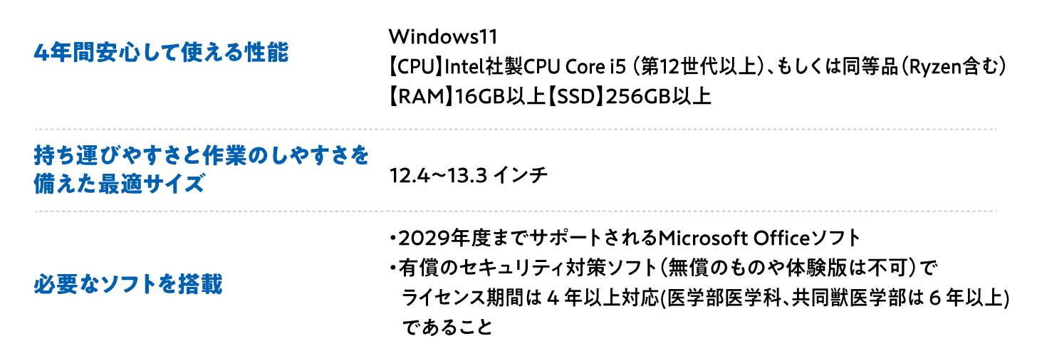 選定のポイント